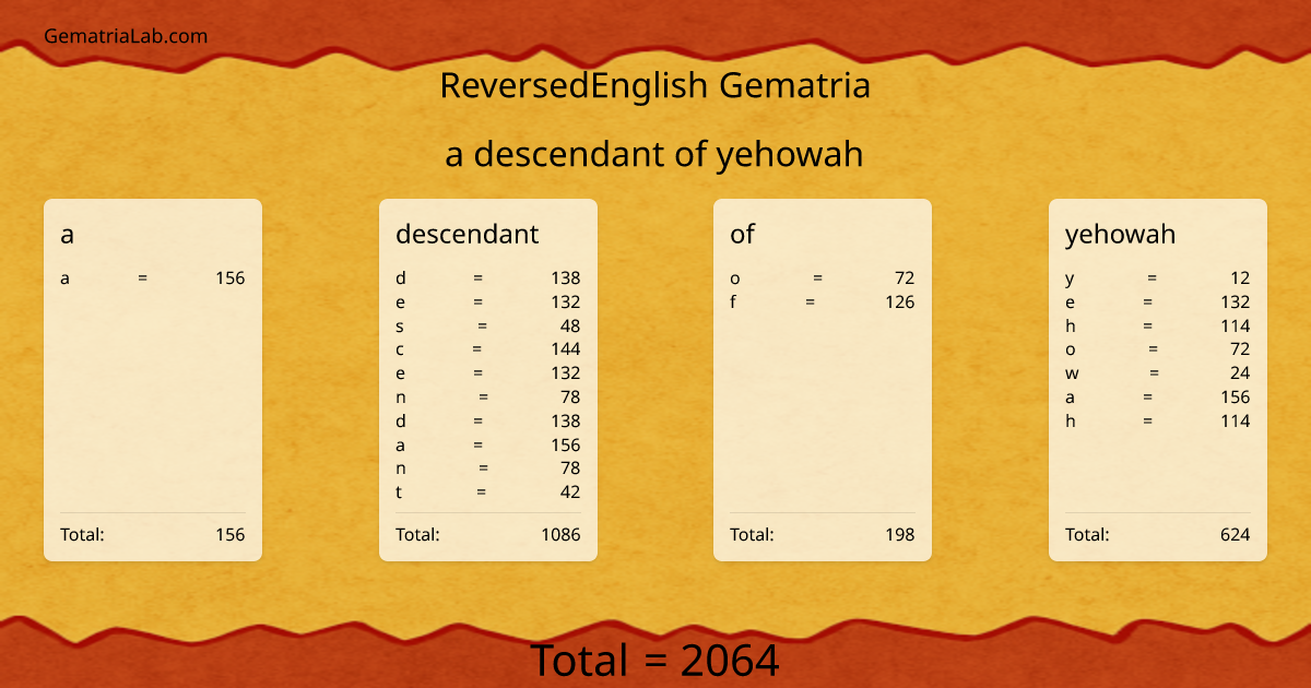 a descendant of yehowah in reversedEnglish Gematria